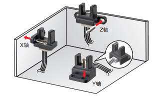 微型光電傳感器在色譜儀中的應(yīng)用是什么？