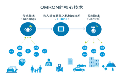 歐姆龍繼電器涉獵各行業(yè)，鼎悅電子如何總領大局
