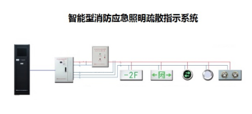 智能疏散指示系統(tǒng)行業(yè)有用到哪種功率繼電器？