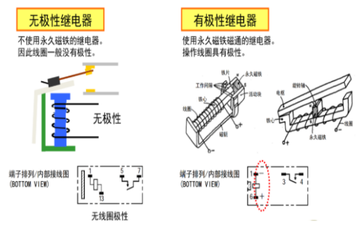 歐姆龍繼電器五大分類，你知道多少？