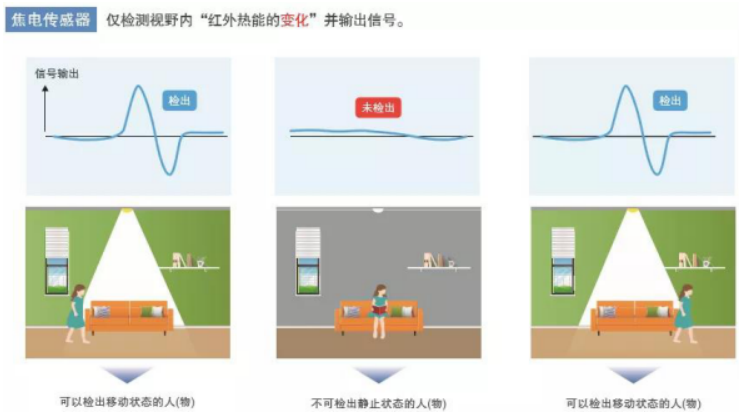 鼎悅電子分享歐姆龍非接觸式測(cè)溫模塊的優(yōu)勢(shì)在哪些方面？